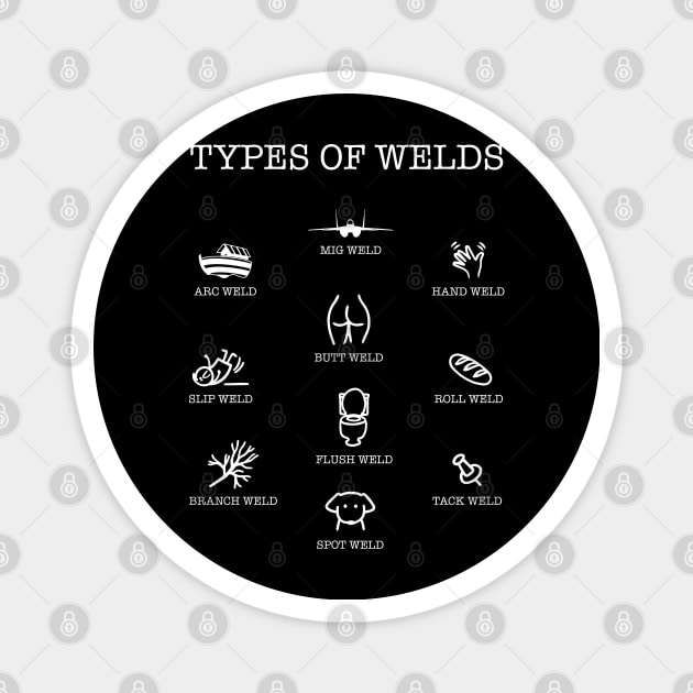 Funny Chart of Types of Welds Magnet by Boujee Cow